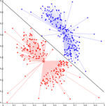 K-means OpenCL
