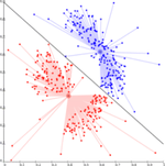K-means OpenCL