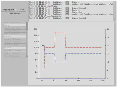 Control Interface
